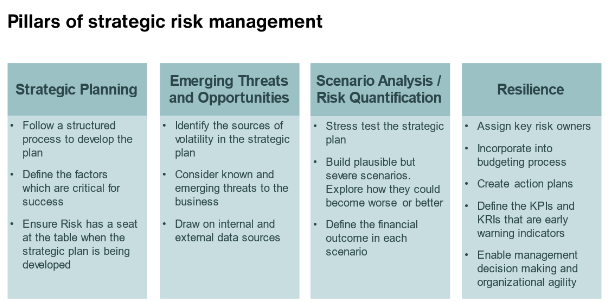 pillars of strategic risk assessment